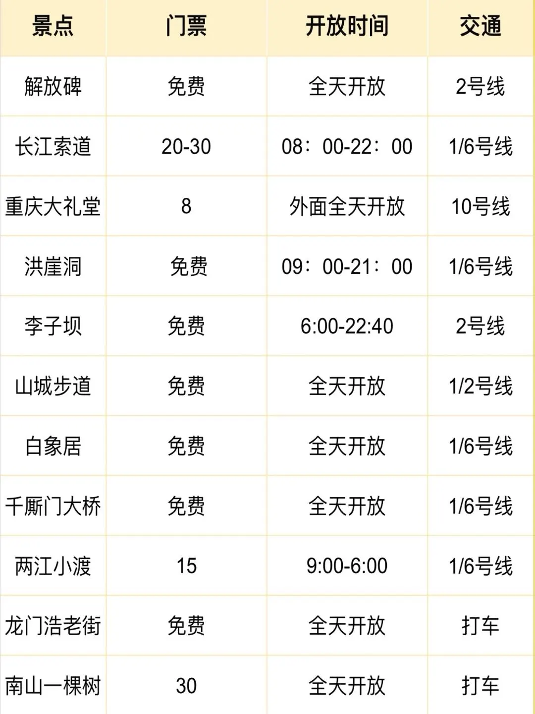 重庆📍景点避坑｜去重庆前一定要看‼️