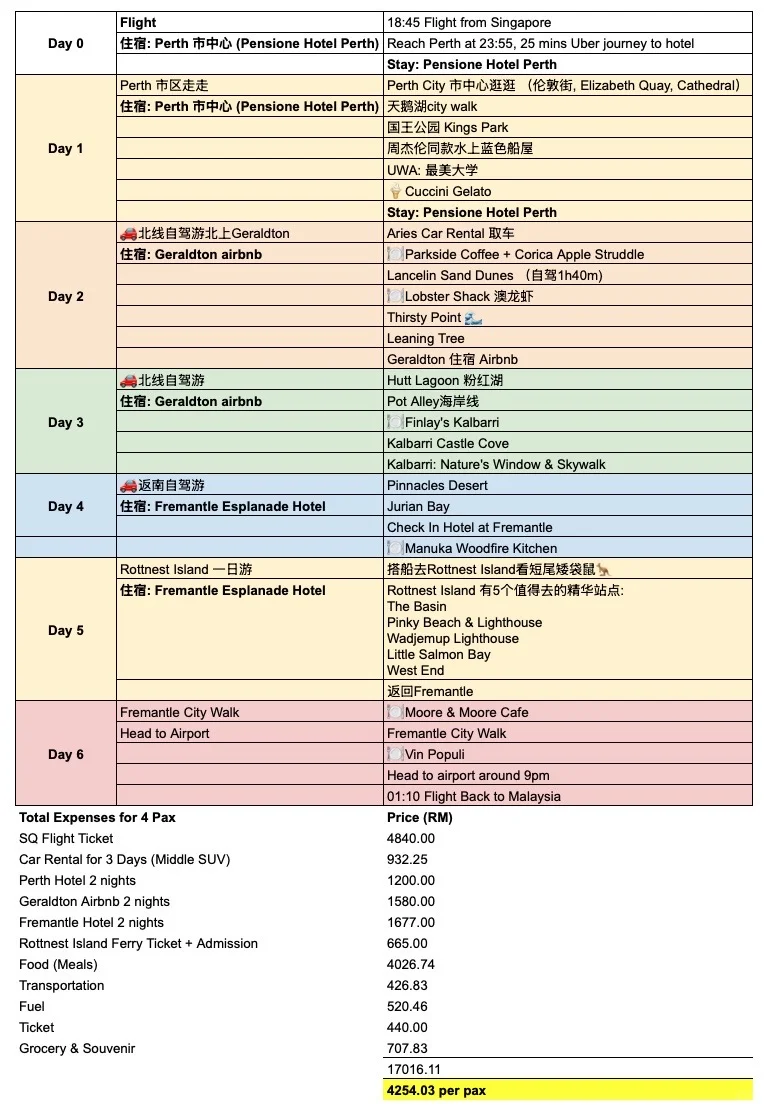 🇲🇾🇦🇺大自然的彩色盘｜Perth西澳北线攻略