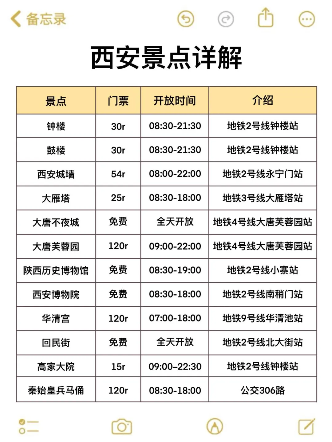 写给10月准备去西安旅游的姐妹👭超全