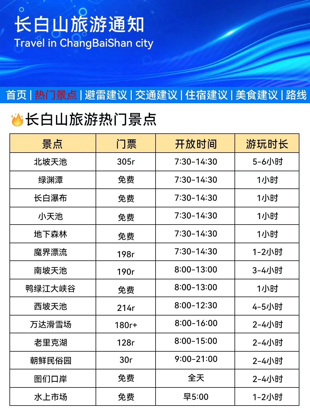 长白山刚发的旅游通知❗️幸好去玩之前看到