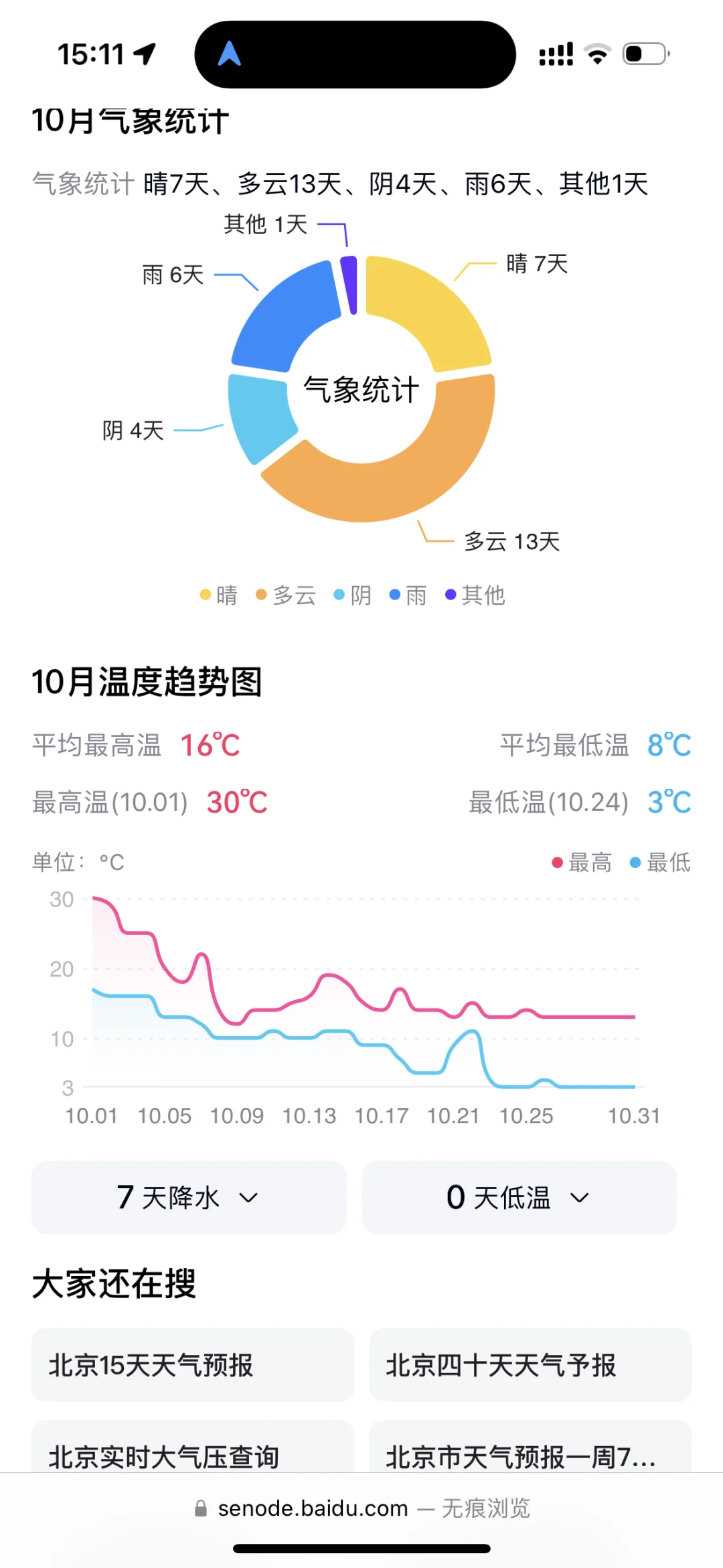 2025，我的北京赏秋时刻表！