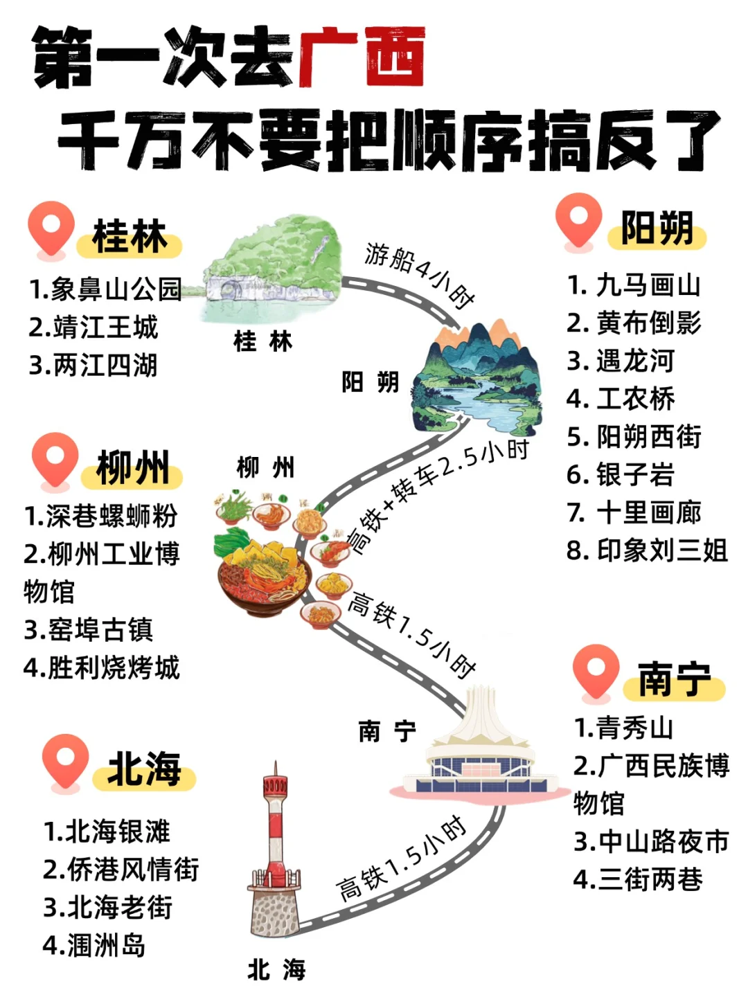 七天六晚 | 沉浸式感受广西地域魅力🌟