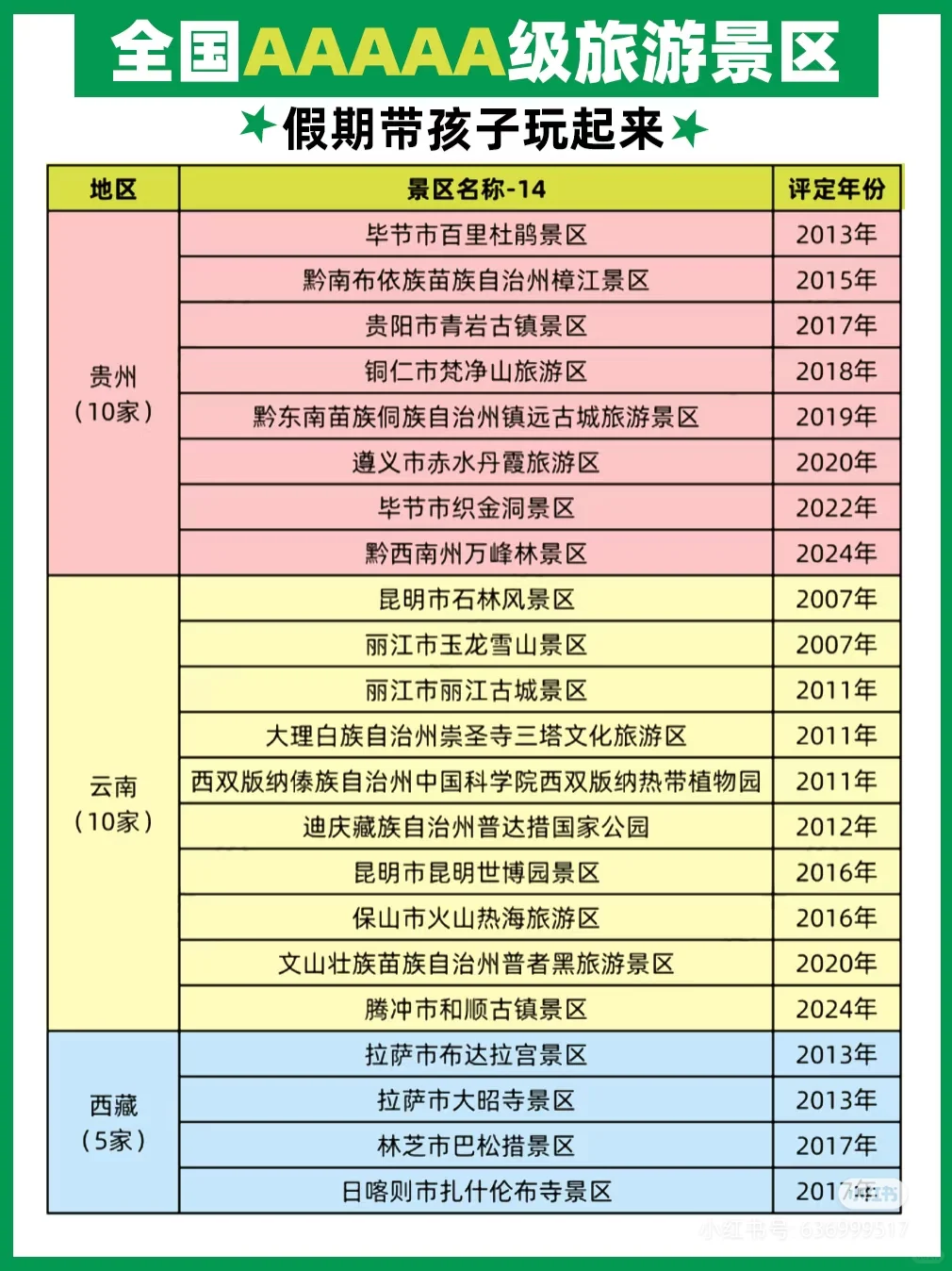 国家5A级旅游景区名单358家