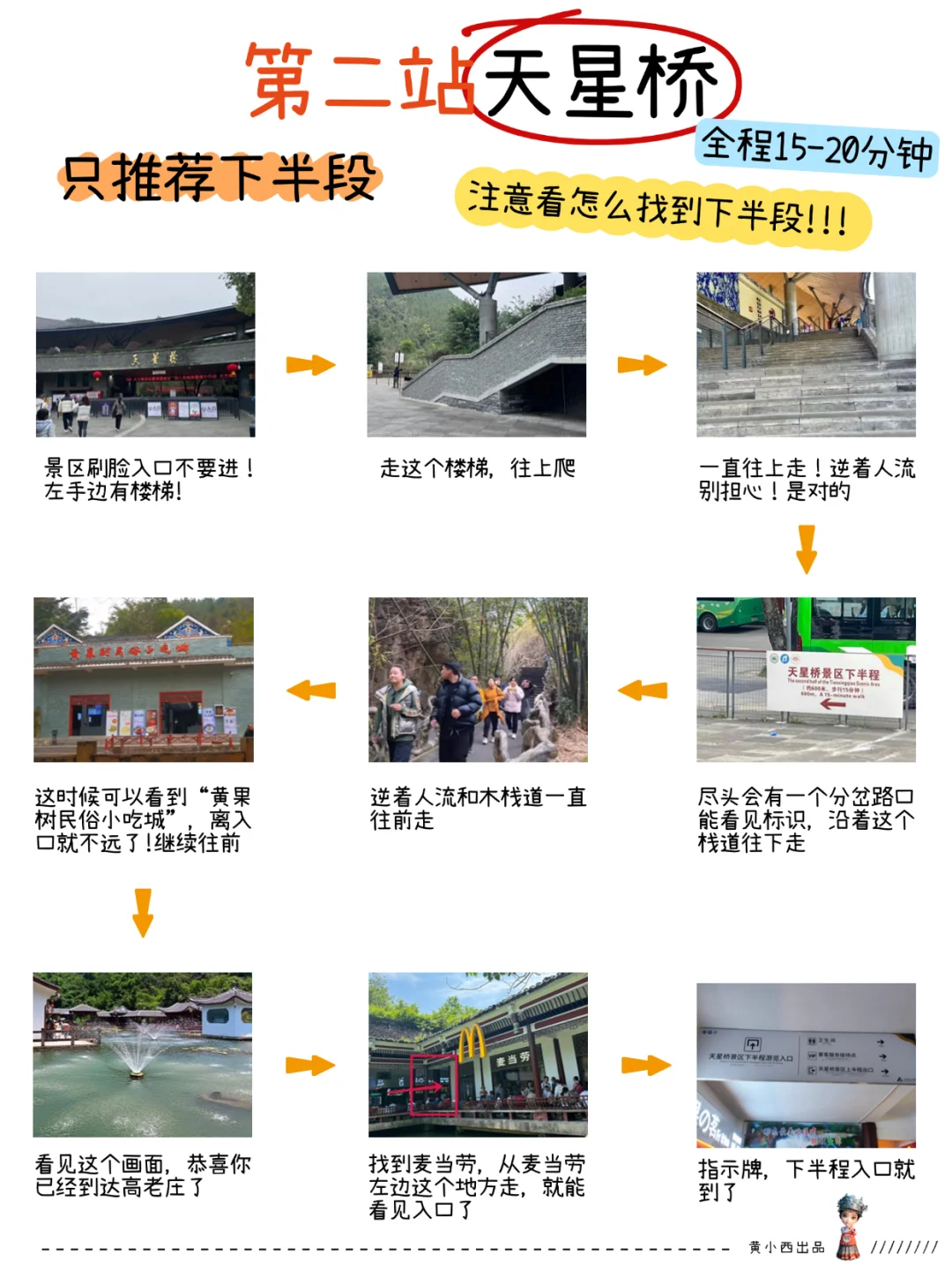 黄小西推荐✅懒人版黄果树瀑布超详细攻略‼️