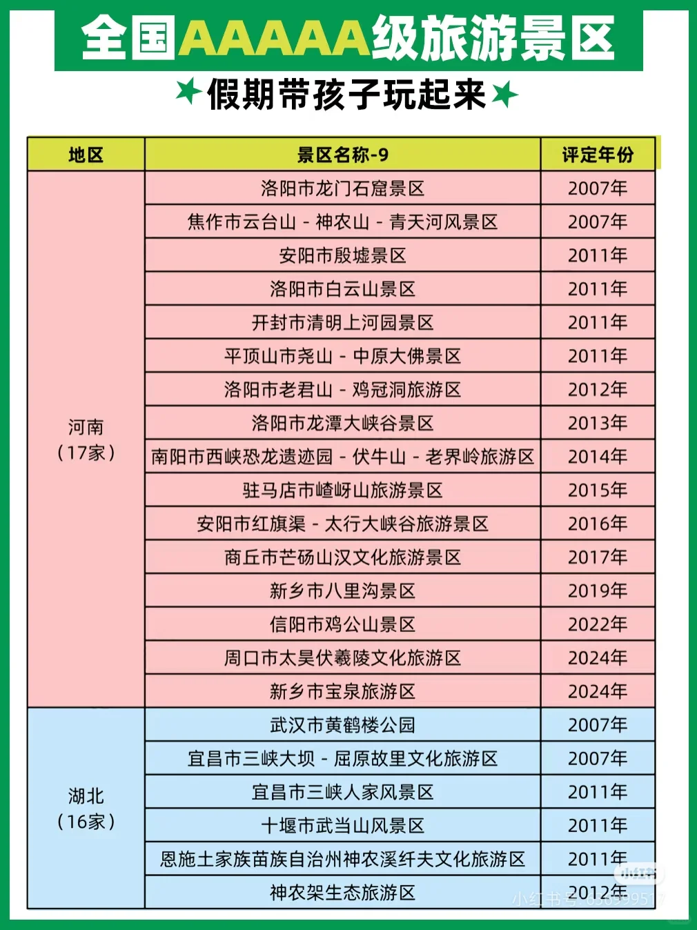 国家5A级旅游景区名单358家