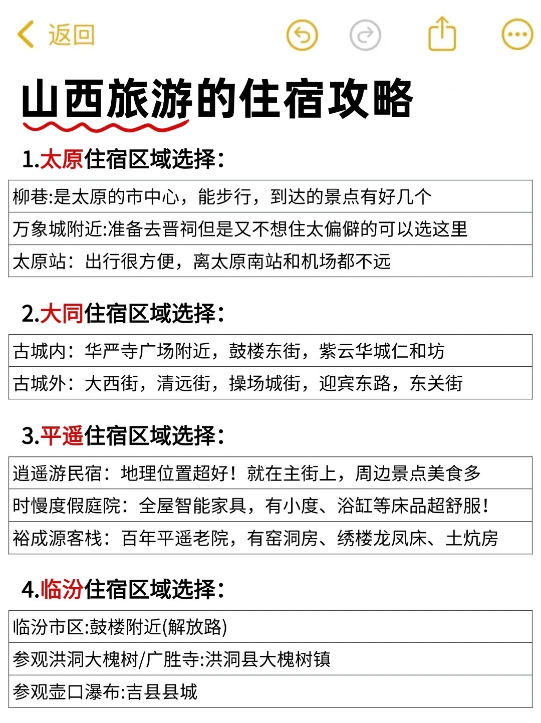 山西已回来说说我的感受(纯主观勿喷）