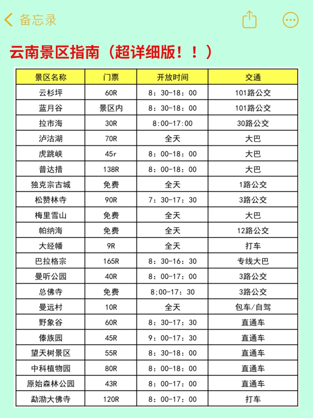 去了云南4次，我的建议是😭😭......
