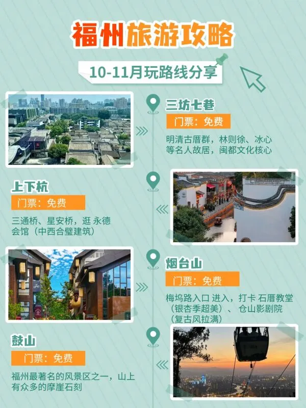 被xhs骗惨了😭终于有人把福州旅游说明白