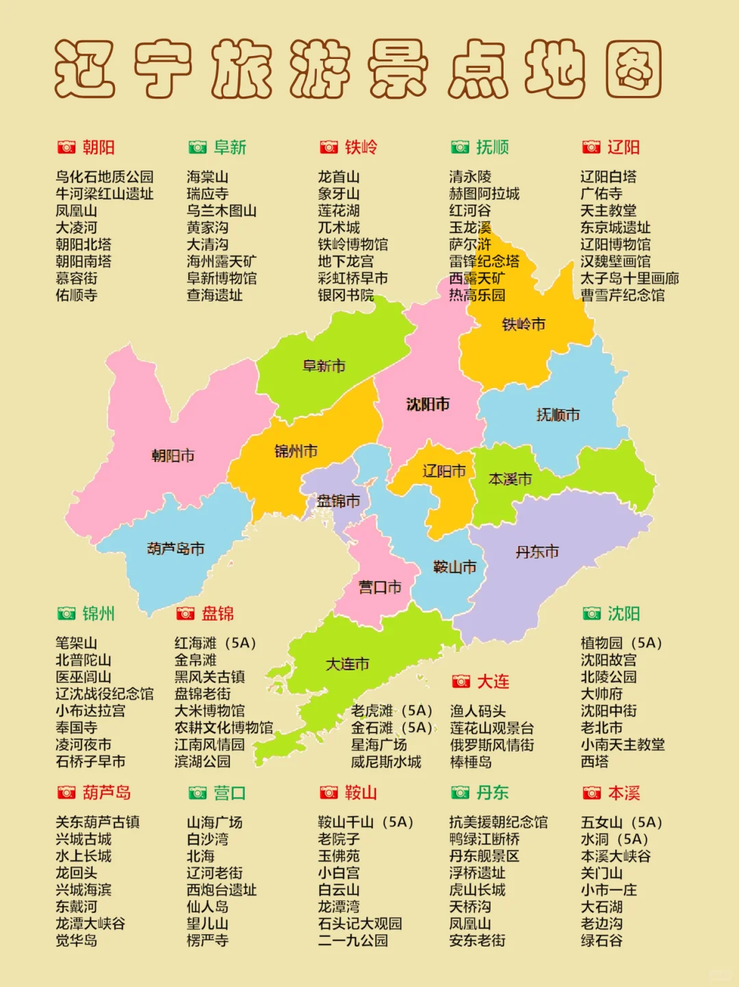2025辽宁旅游攻略｜附送辽宁旅行打卡地图