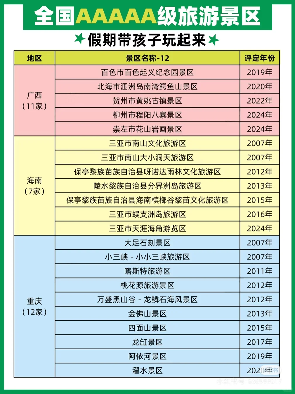 国家5A级旅游景区名单358家