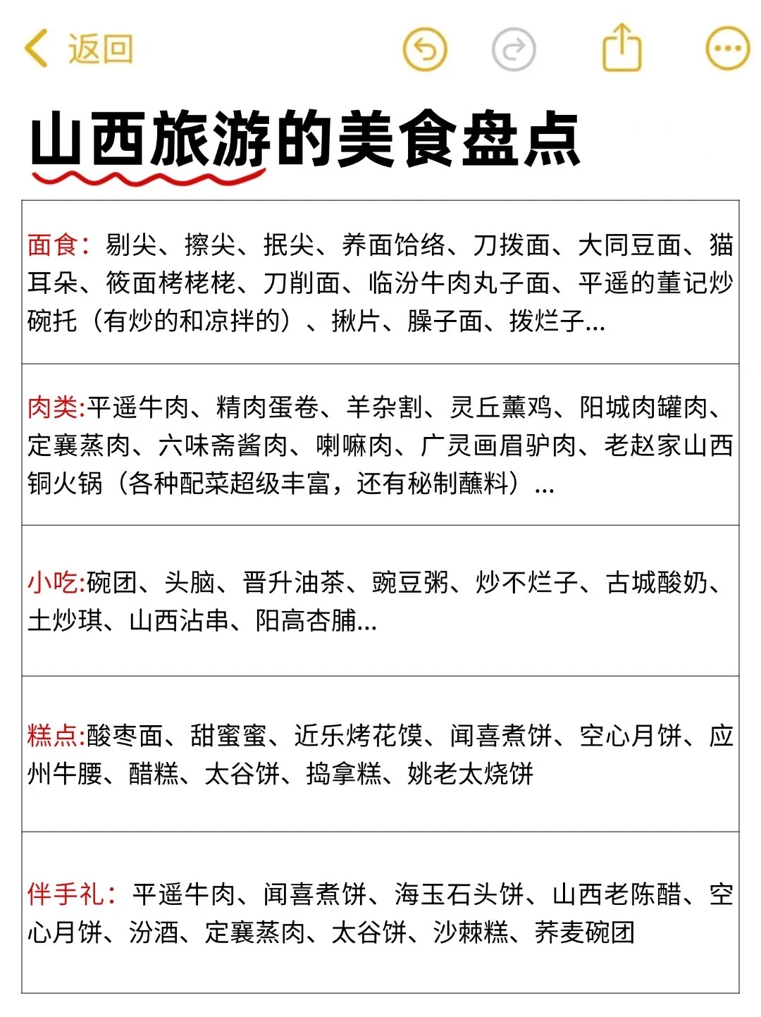 山西已回来说说我的感受(纯主观勿喷）