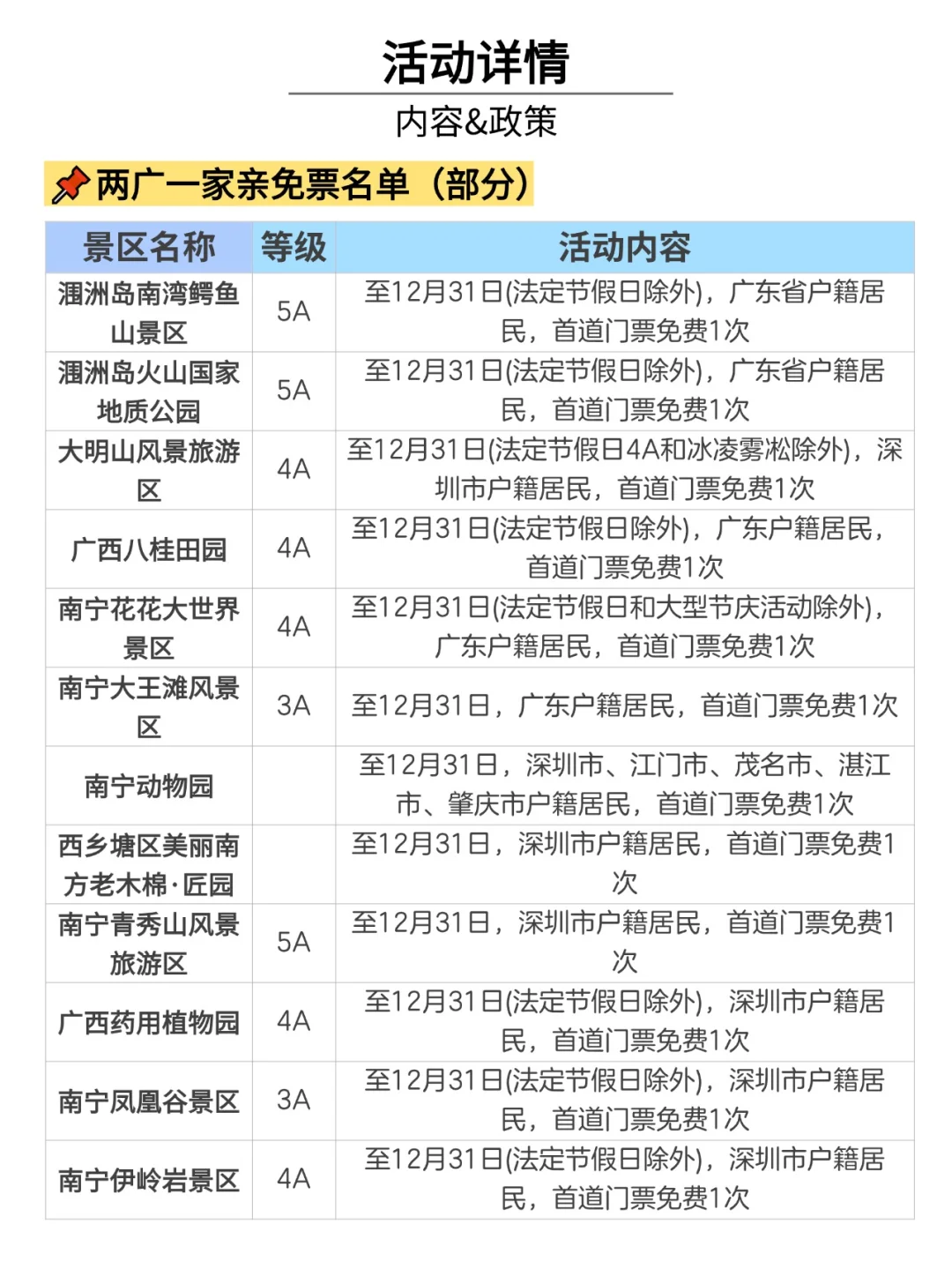 广东人，涠洲岛景区免门票❗❗