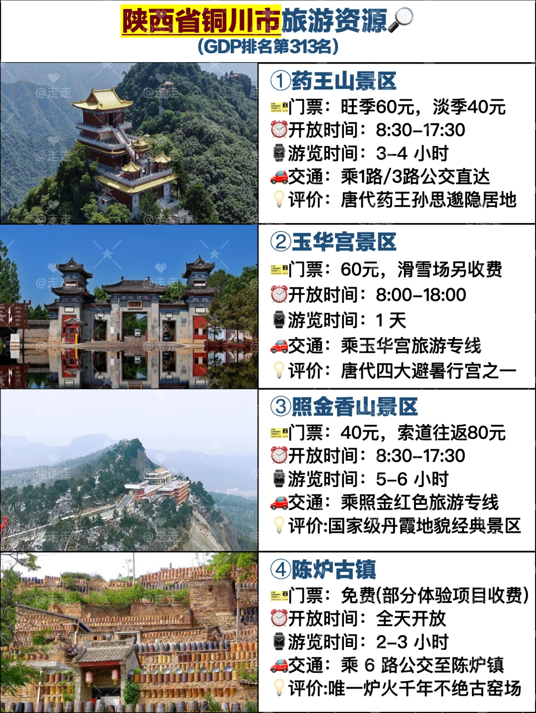 GDP3️⃣1️⃣3️⃣陕西省铜川市景点合集