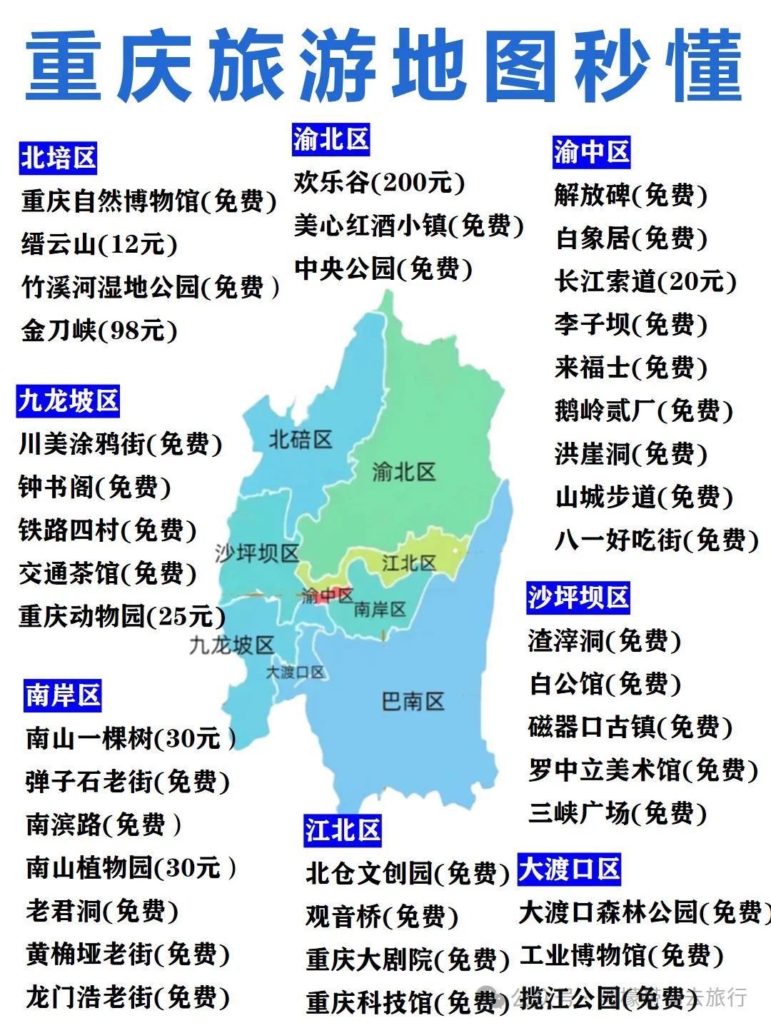 最全国内各省市景点和美食汇总（四）