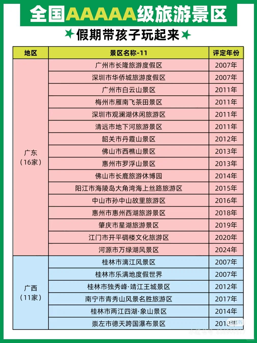 国家5A级旅游景区名单358家
