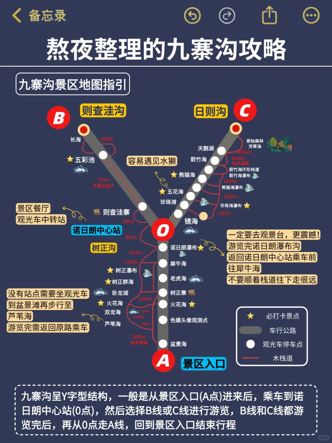 为什么我去九寨沟旅游之前没刷到这篇😭