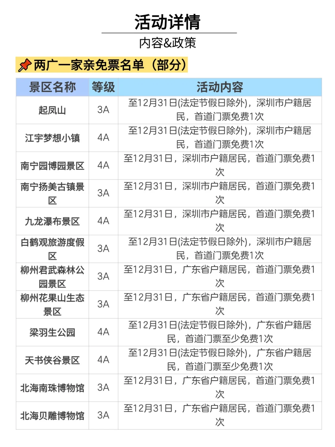 广东人，涠洲岛景区免门票❗❗