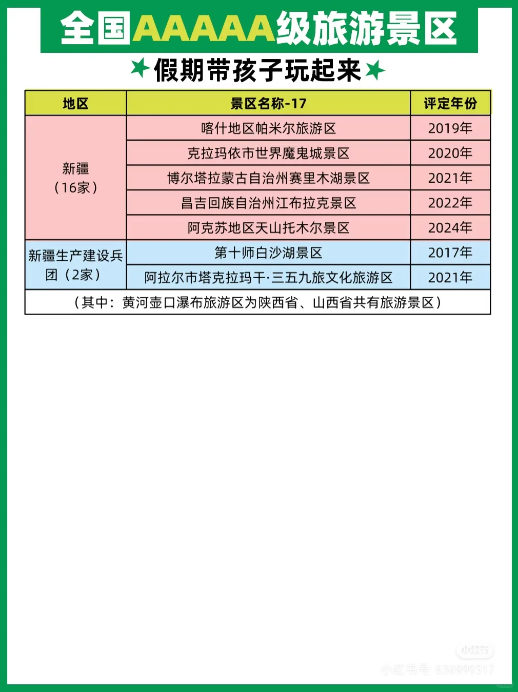 国家5A级旅游景区名单358家