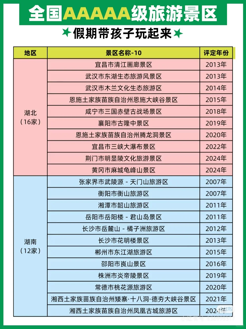 国家5A级旅游景区名单358家