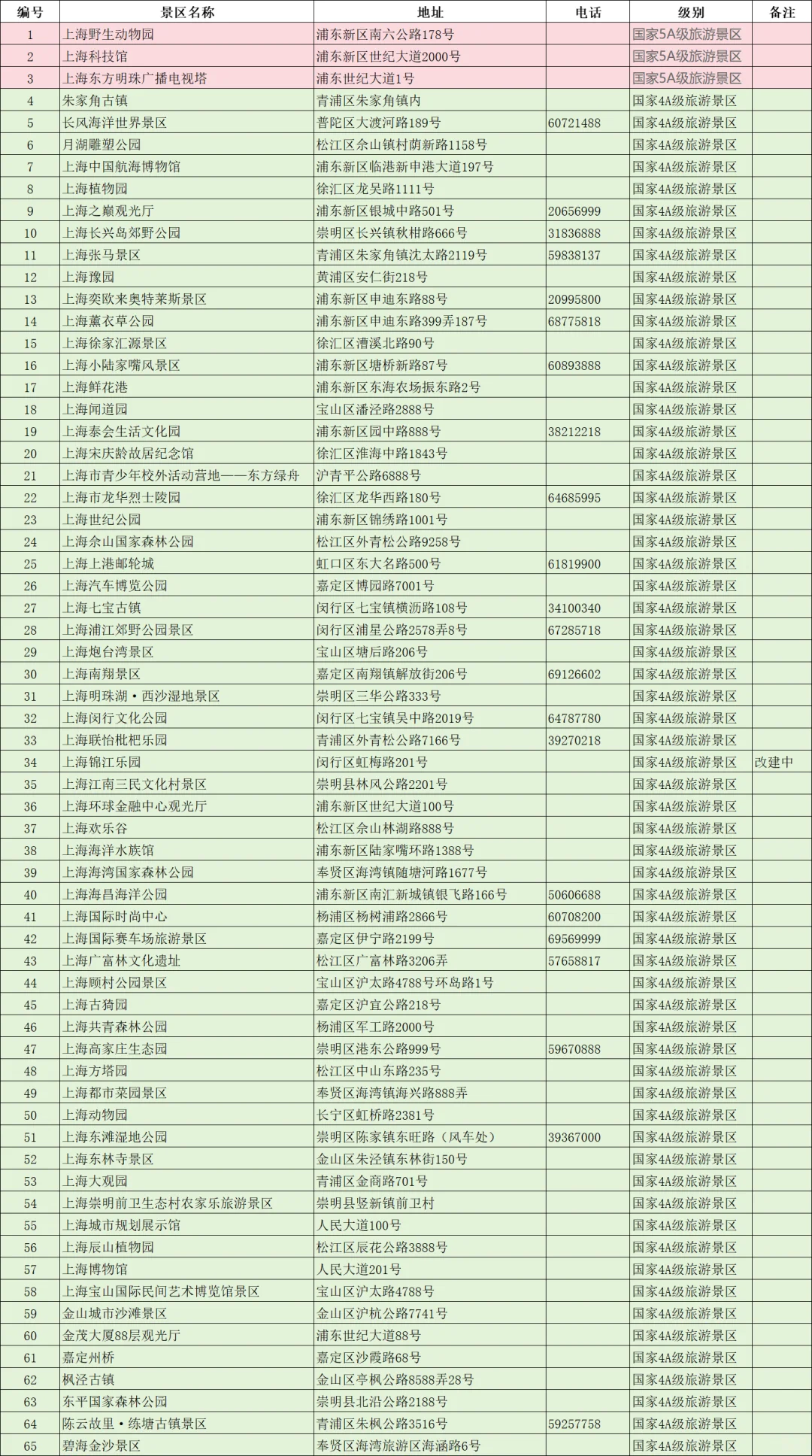 ✨上海居然有130个国家级景区?冷门都在这