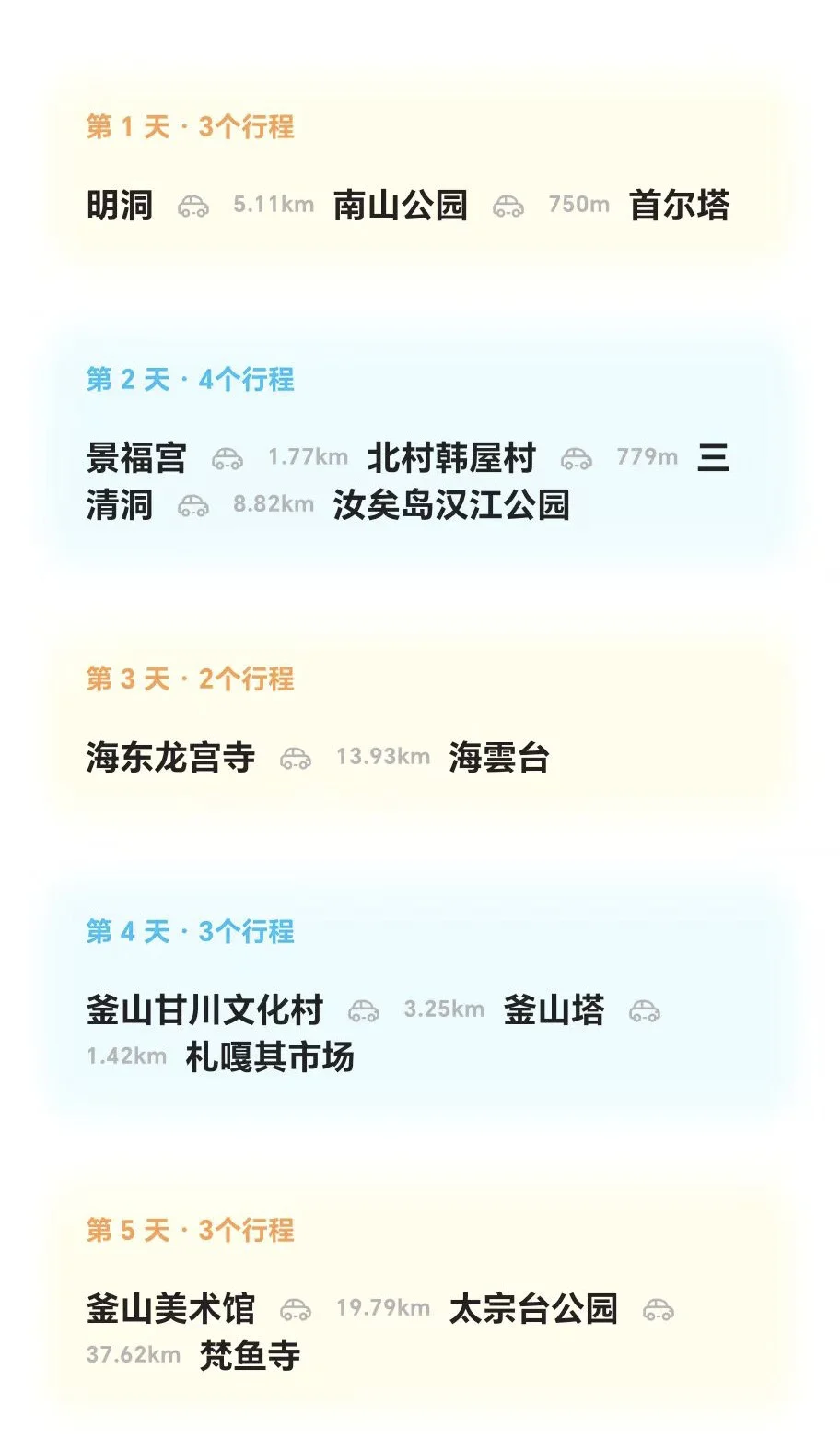 大一女生攒了1w是去泰国还是韩国呀？
