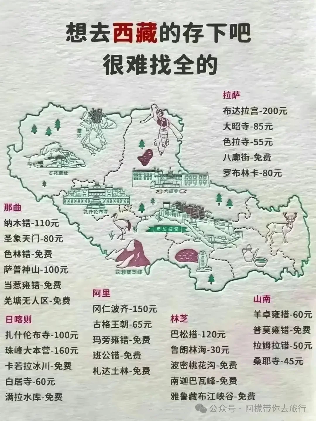 最全国内各省市景点和美食汇总（四）