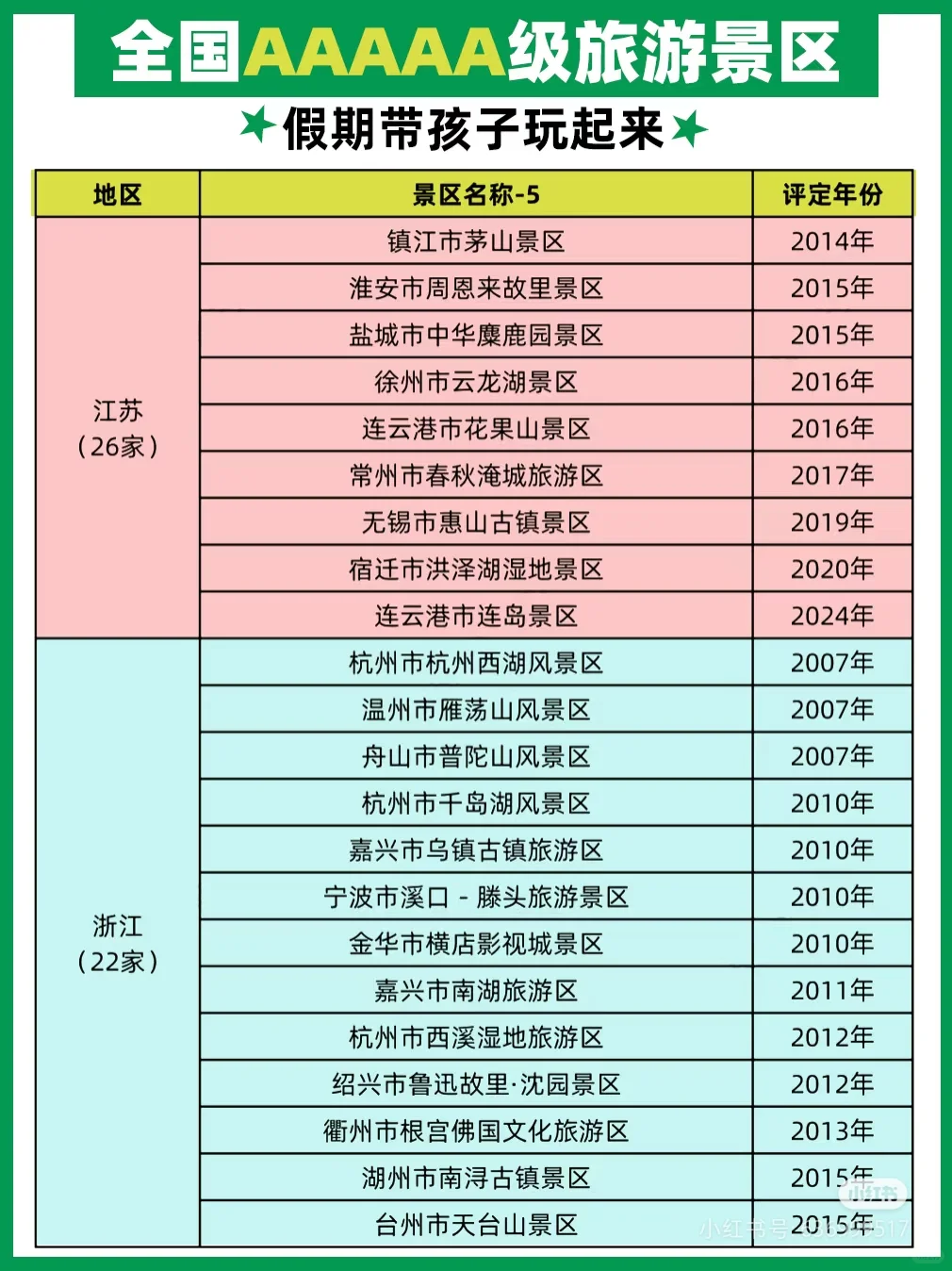 国家5A级旅游景区名单358家
