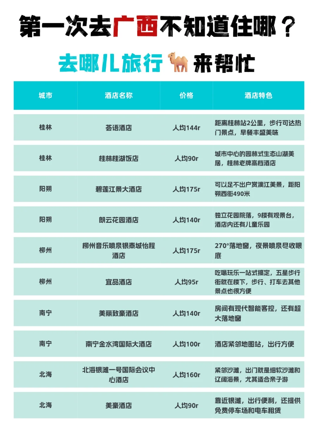 七天六晚 | 沉浸式感受广西地域魅力🌟