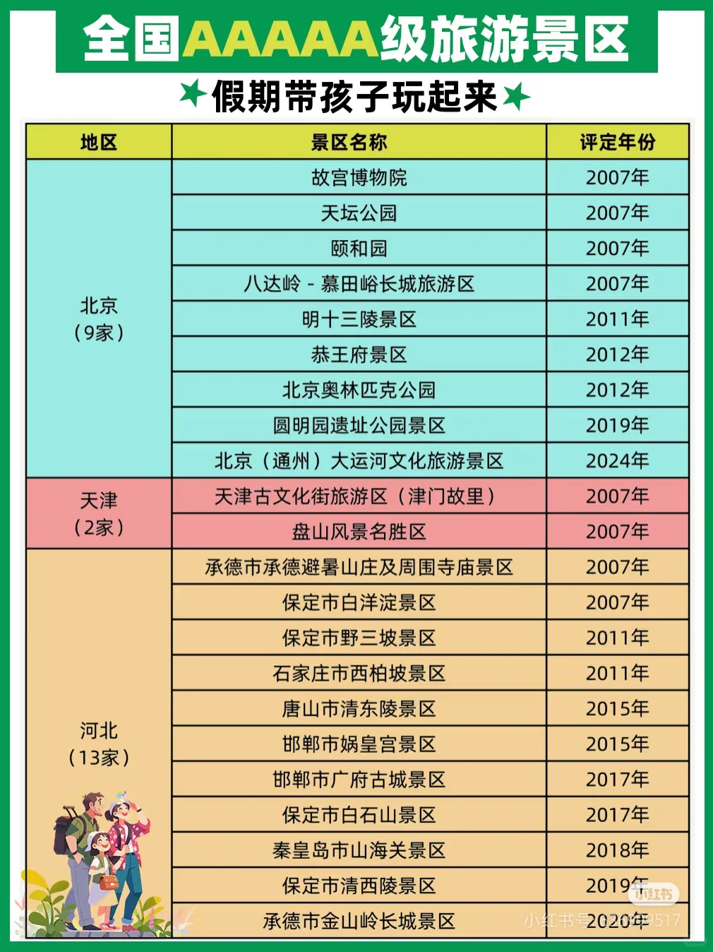 国家5A级旅游景区名单358家