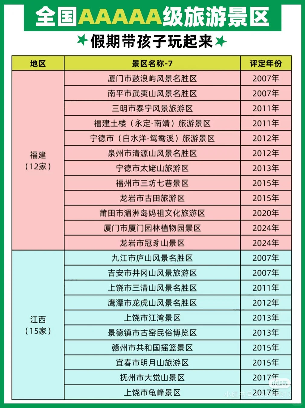 国家5A级旅游景区名单358家