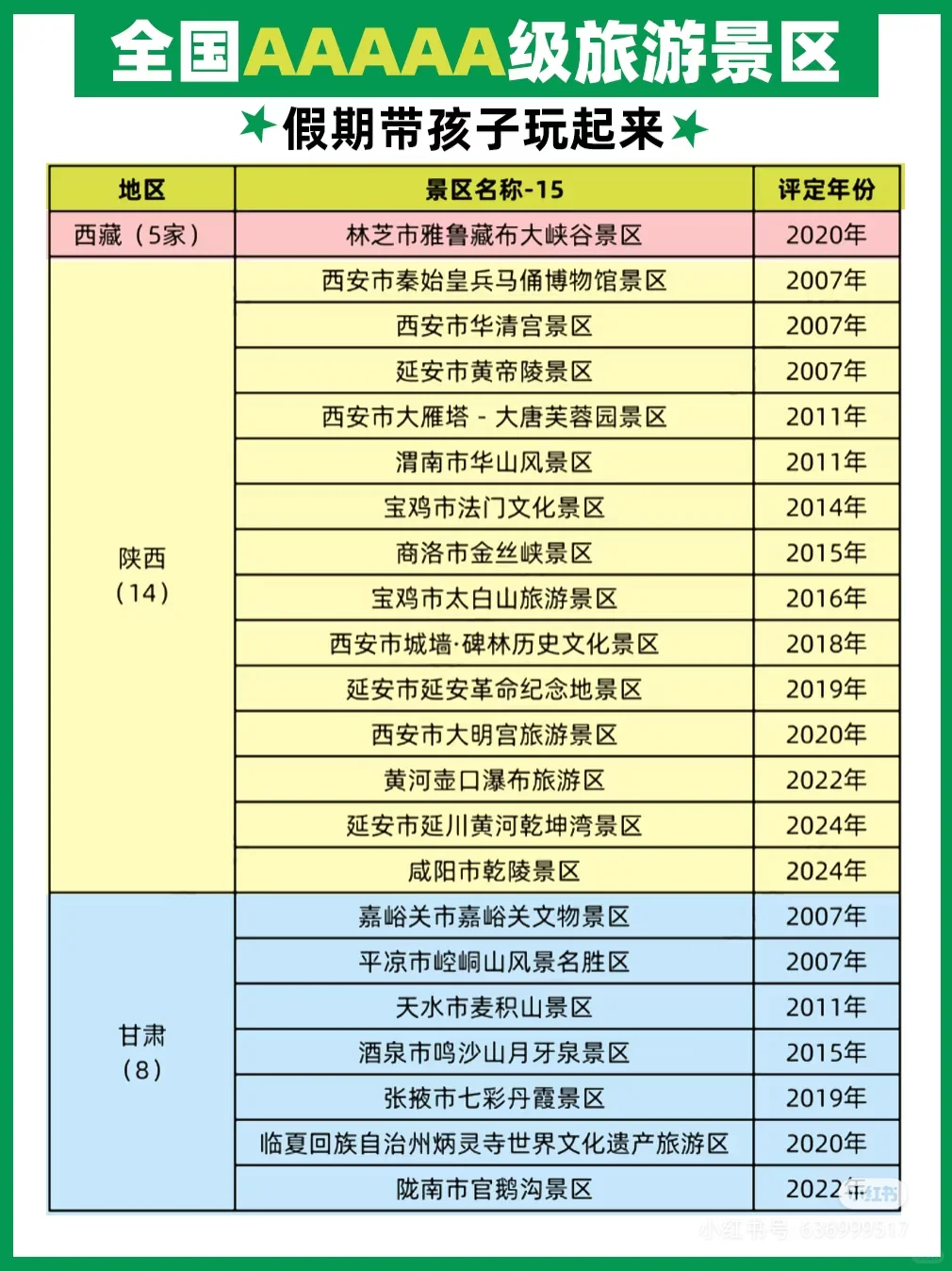 国家5A级旅游景区名单358家