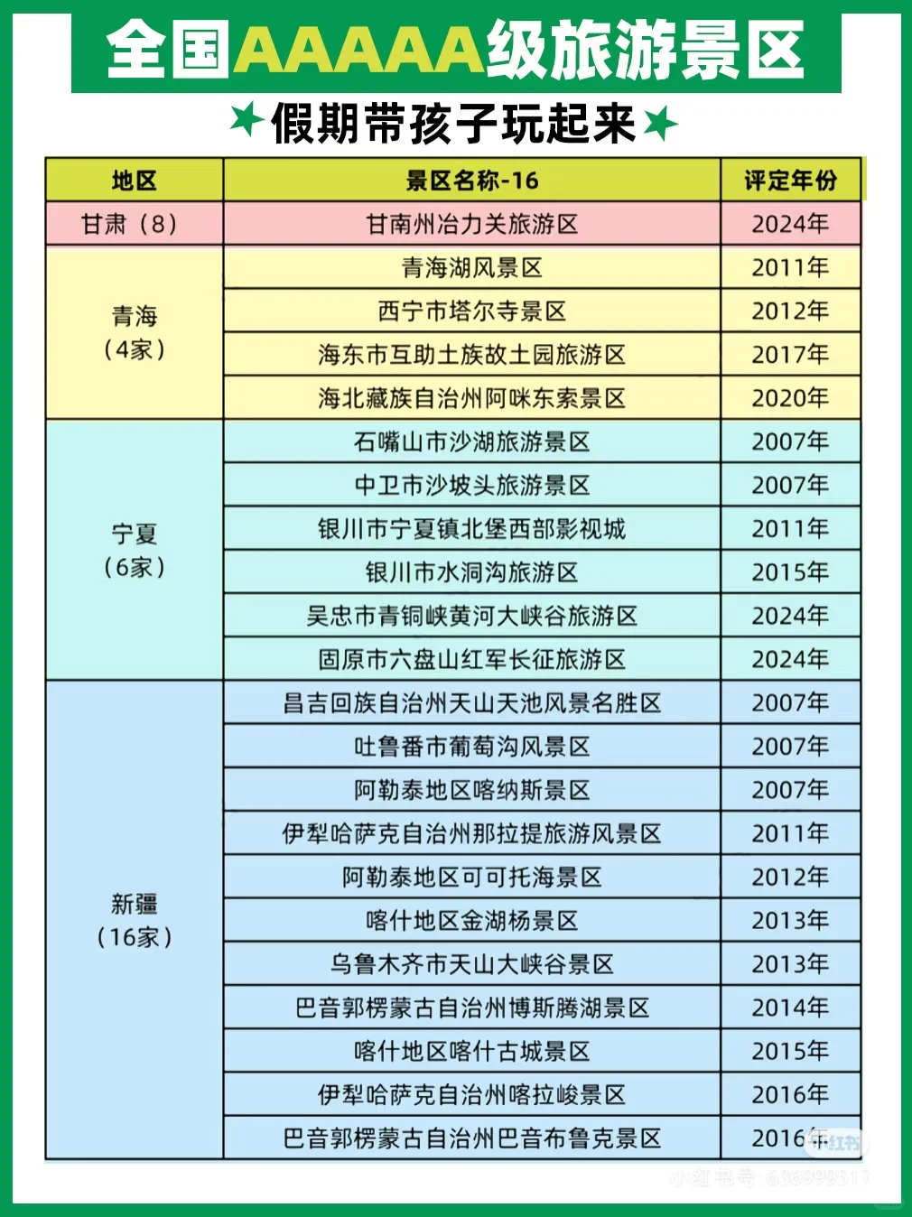 国家5A级旅游景区名单358家
