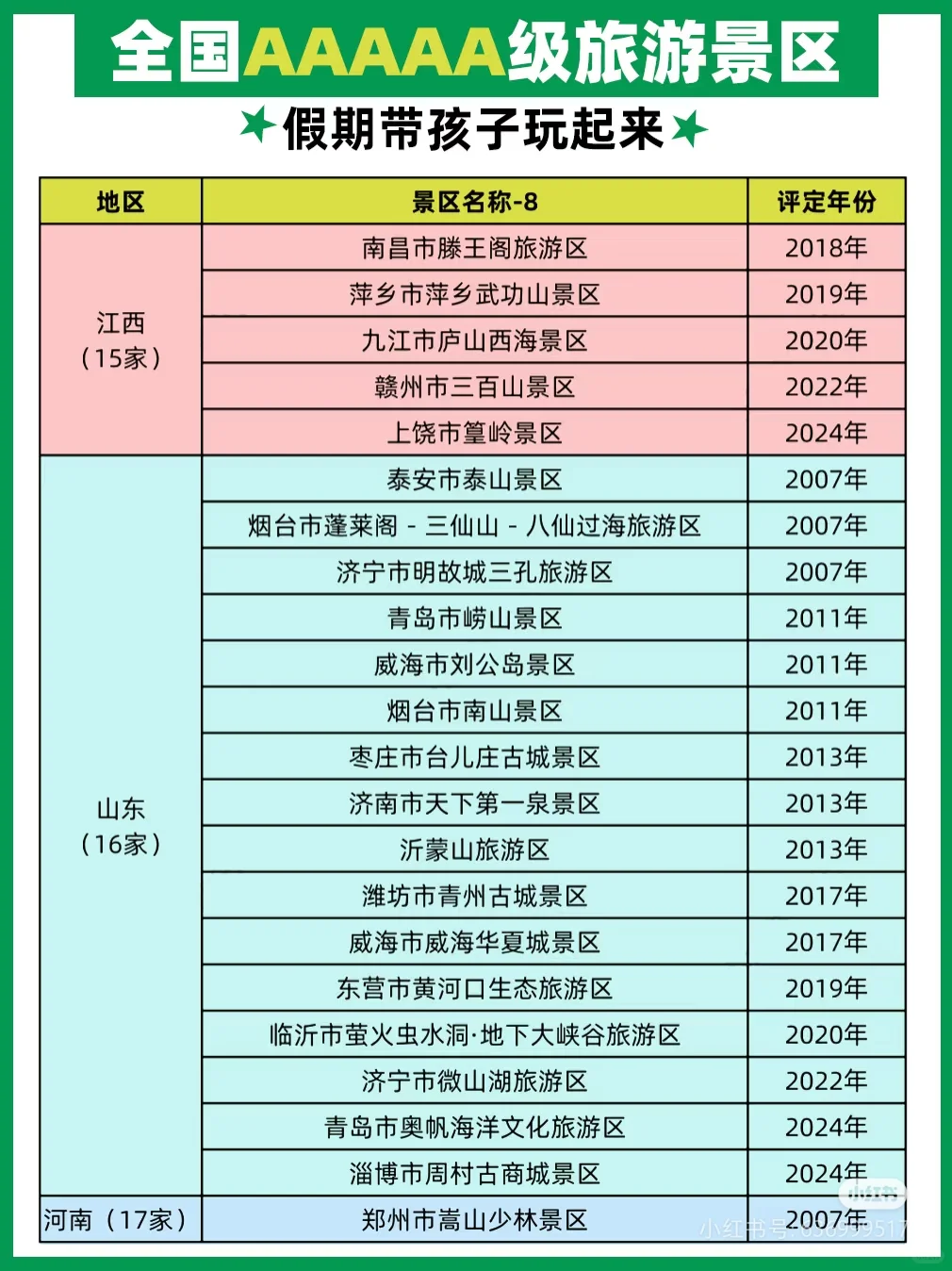 国家5A级旅游景区名单358家