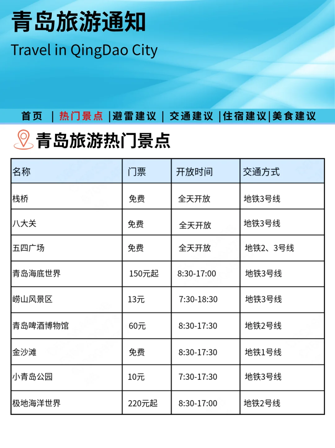 青岛刚发布10-11月旅游通知！幸好看到😭