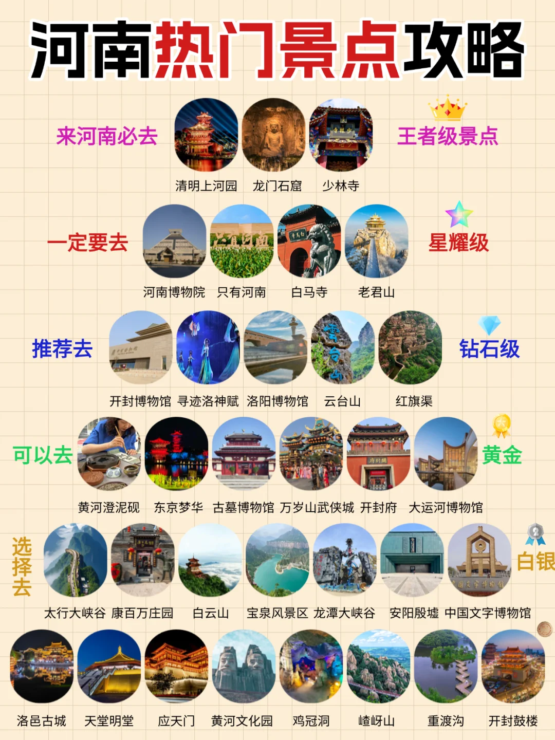 河南旅游排名|王者景点+隐藏玩法懒人照抄