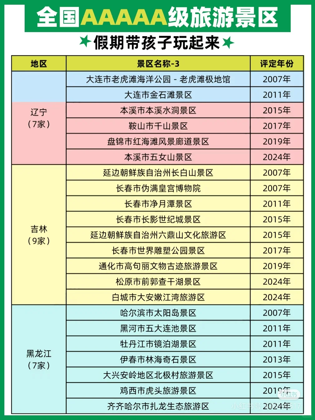 国家5A级旅游景区名单358家