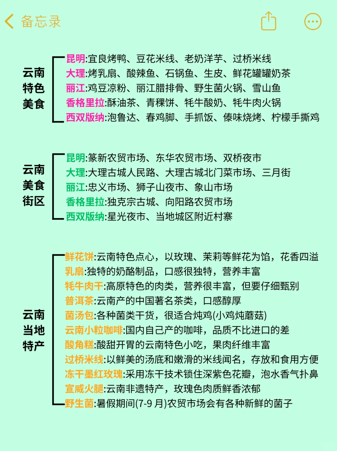 去了云南4次，我的建议是😭😭......