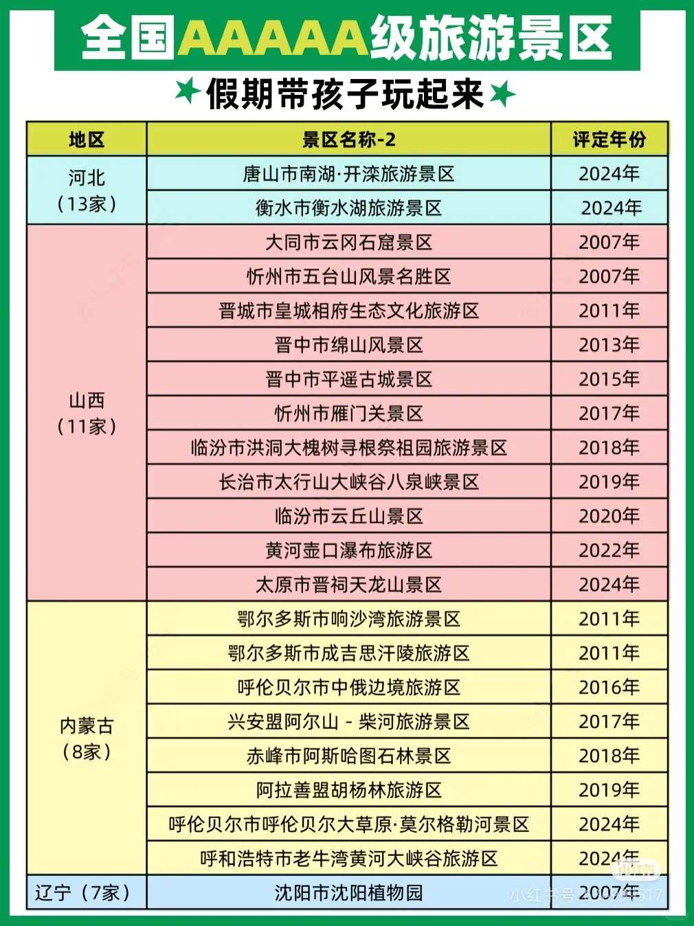 国家5A级旅游景区名单358家