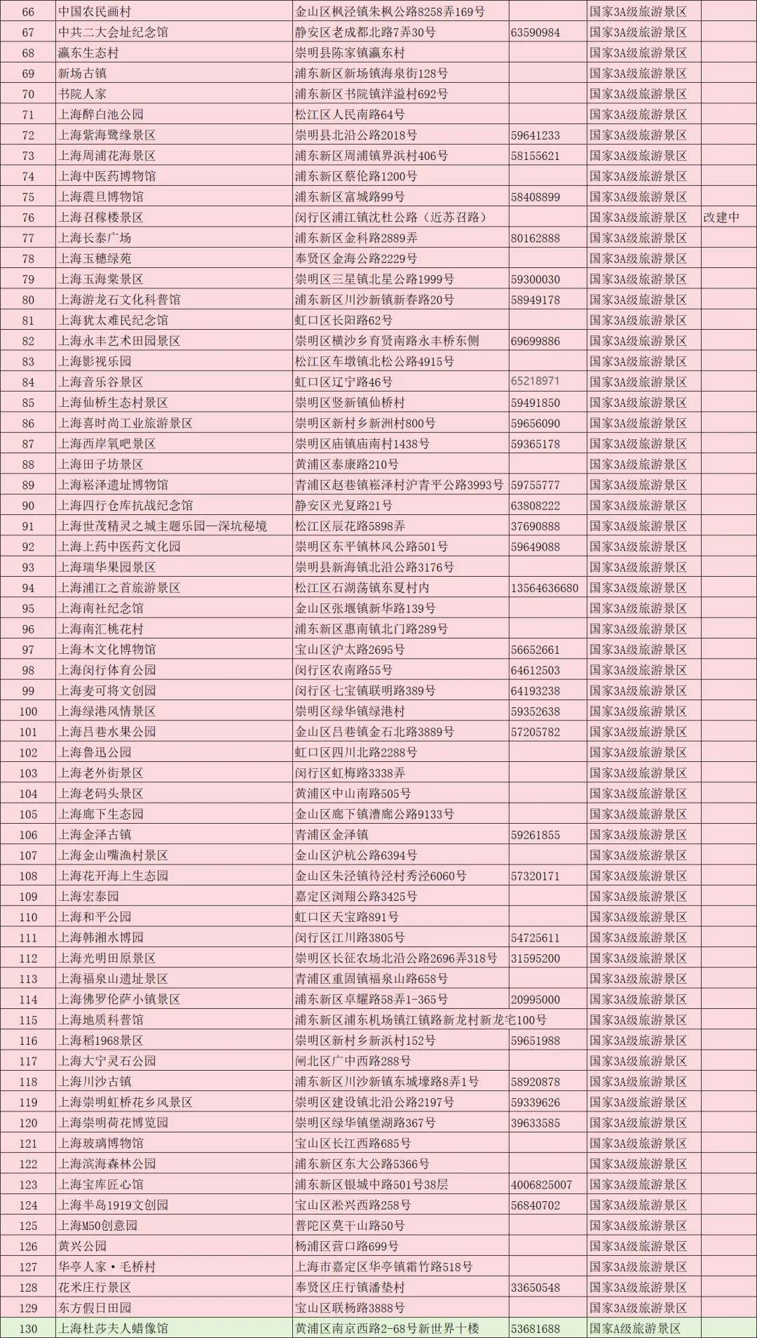 ✨上海居然有130个国家级景区?冷门都在这