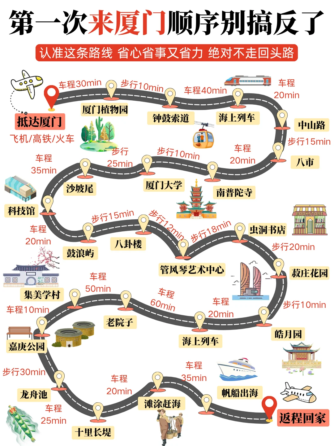 正确游玩顺序✅第一次去厦门旅游这样玩