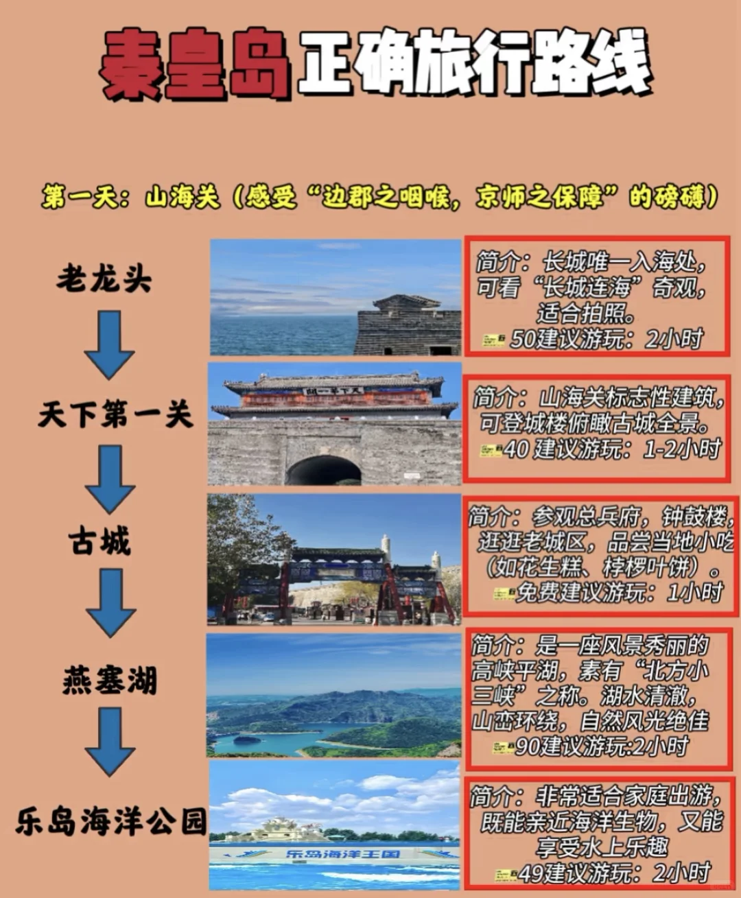 去秦皇岛怎么玩！保姆级攻略‼️