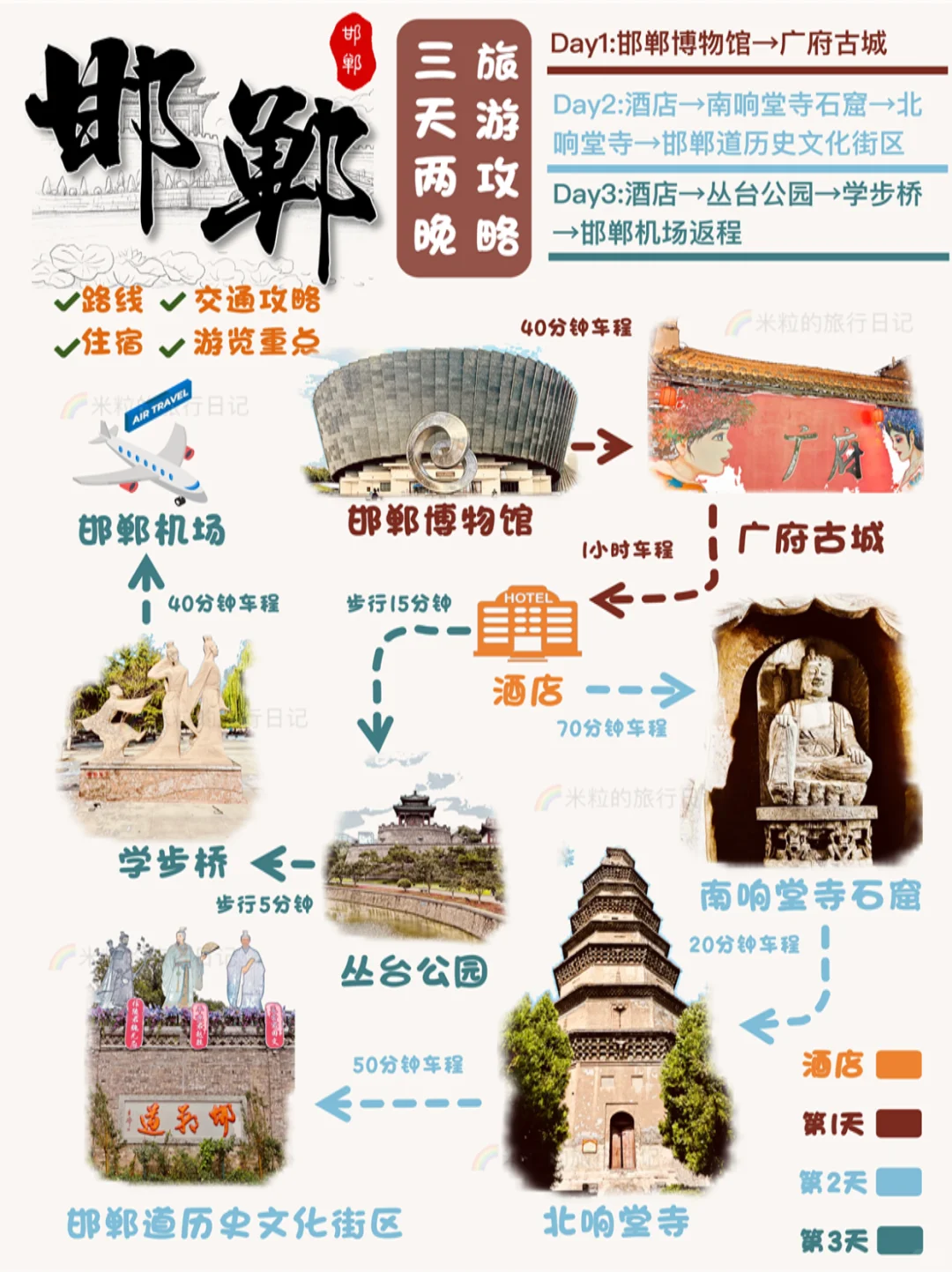 ‼️被低估的古城，邯郸3天2晚保姆级旅游攻