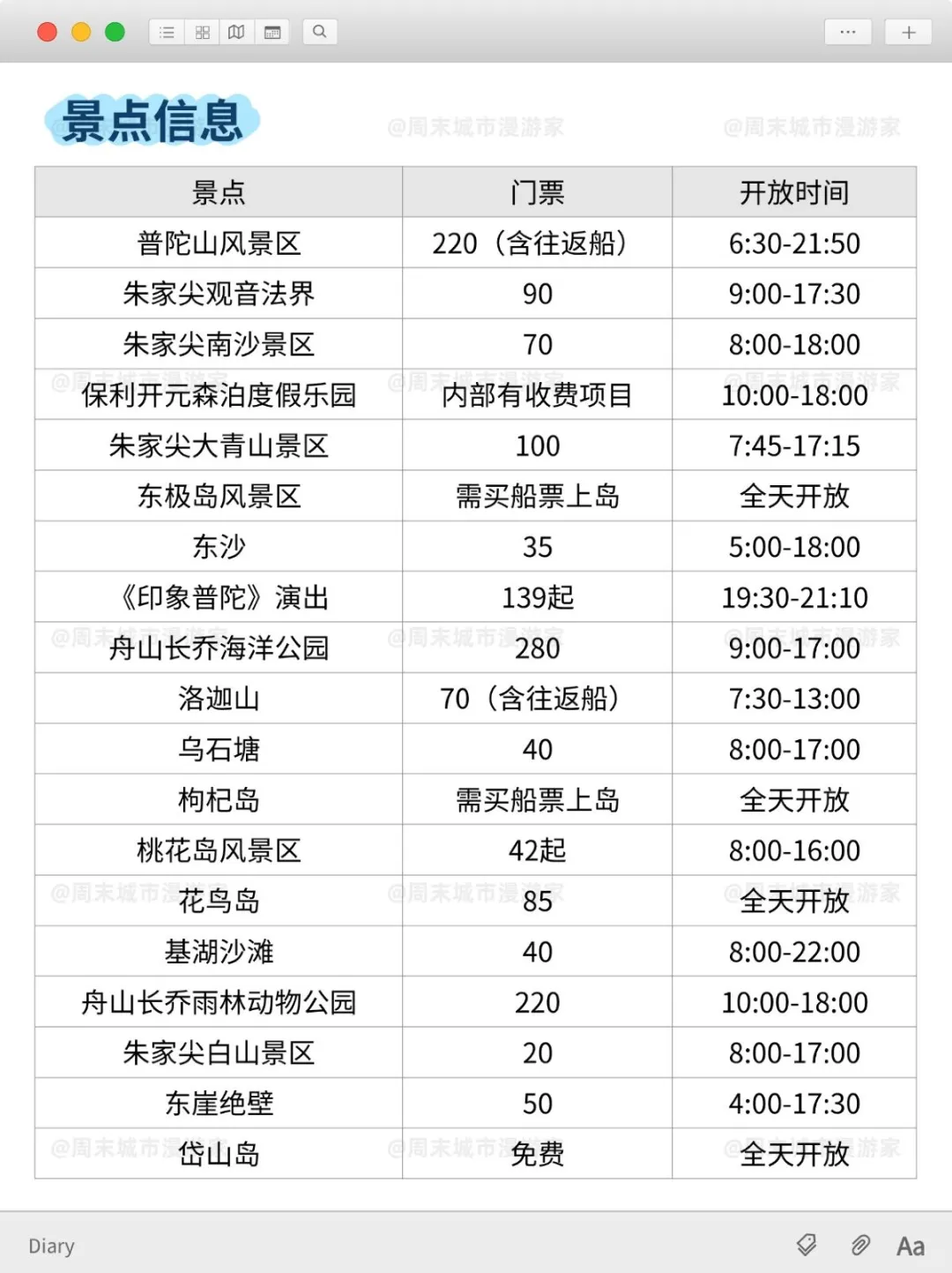 10月去舟山旅游的注意！别怪我没提醒！