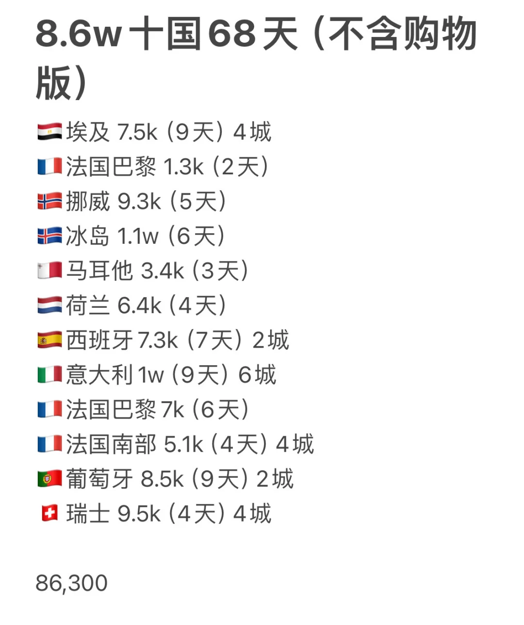 🇬🇧硕一年旅游总结 68天花8.6w🧳