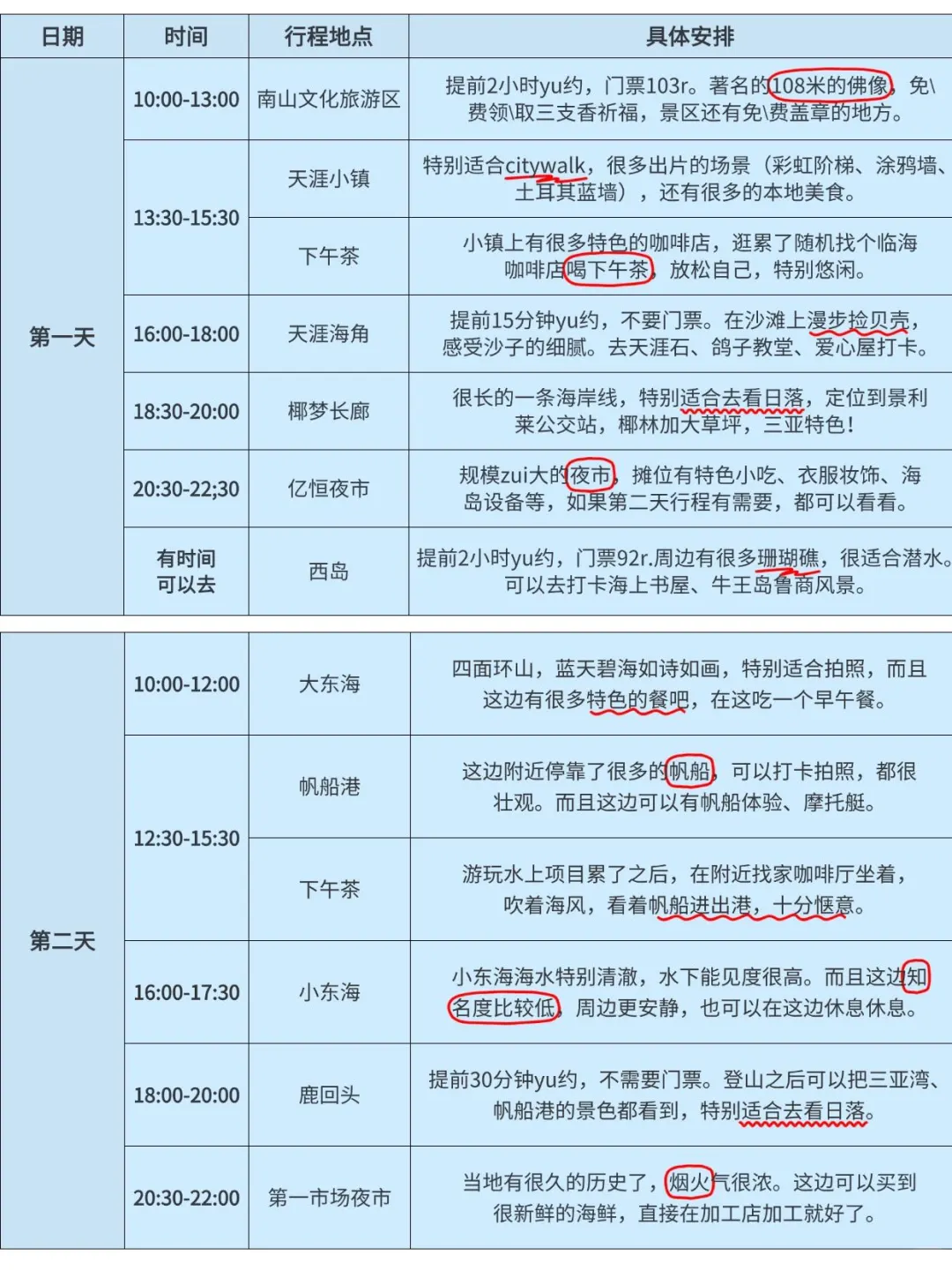 谁懂！！J人朋友用时3小时速通三亚攻略！！