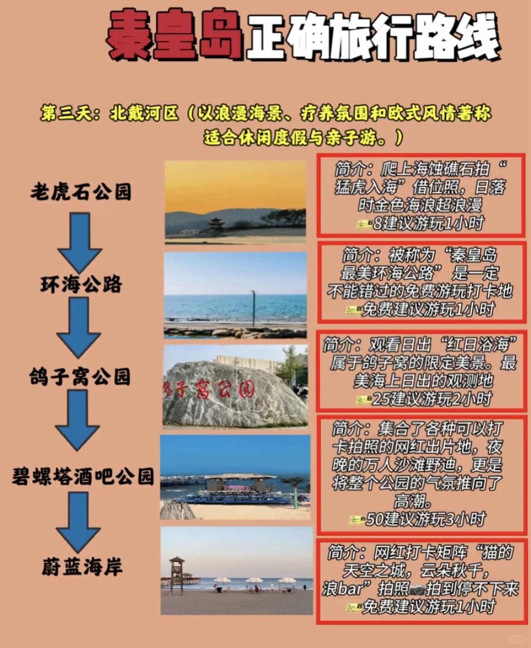 去秦皇岛怎么玩！保姆级攻略‼️