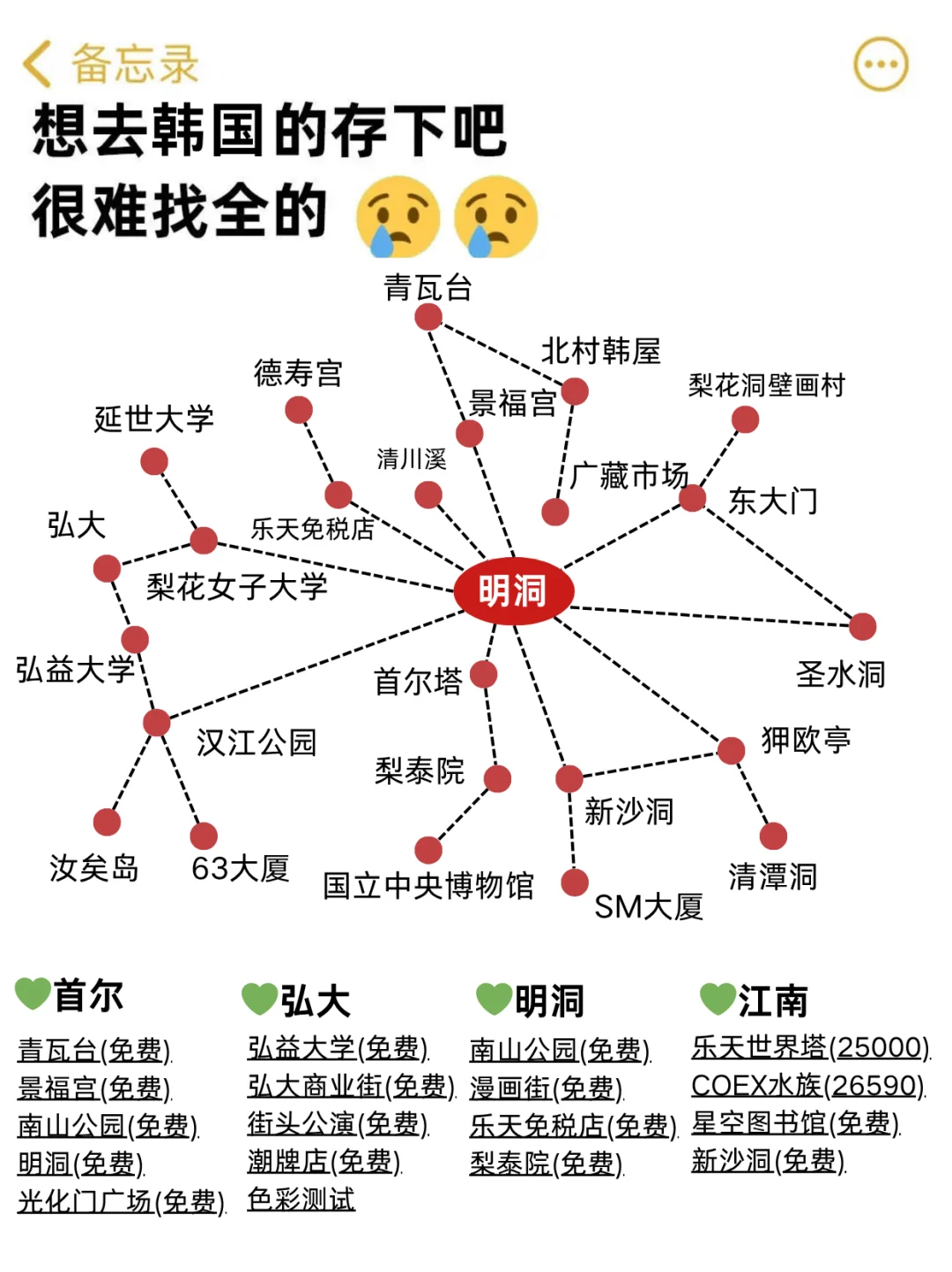 💥韩国旅游血泪教训！超全避坑指南速存