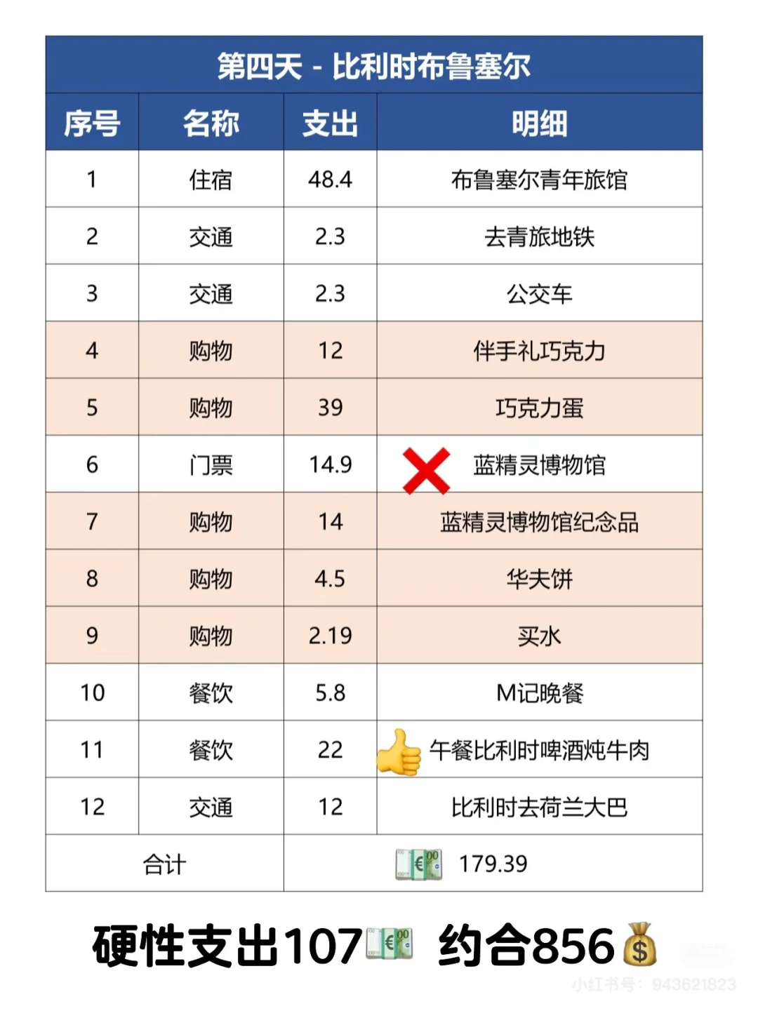 🇪🇺欧洲12天7国游,路线及消费整理‼️