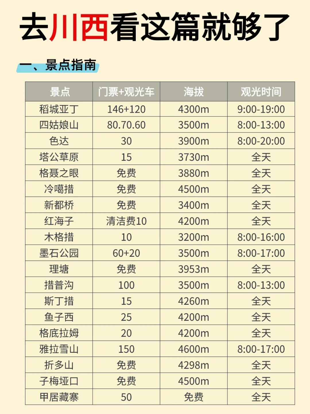 谁懂啊😭终于有人把川西旅游说明白了❗️