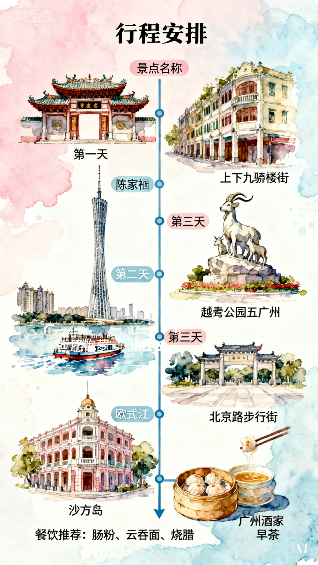 即梦2分钟画出超美旅行手绘行程图！